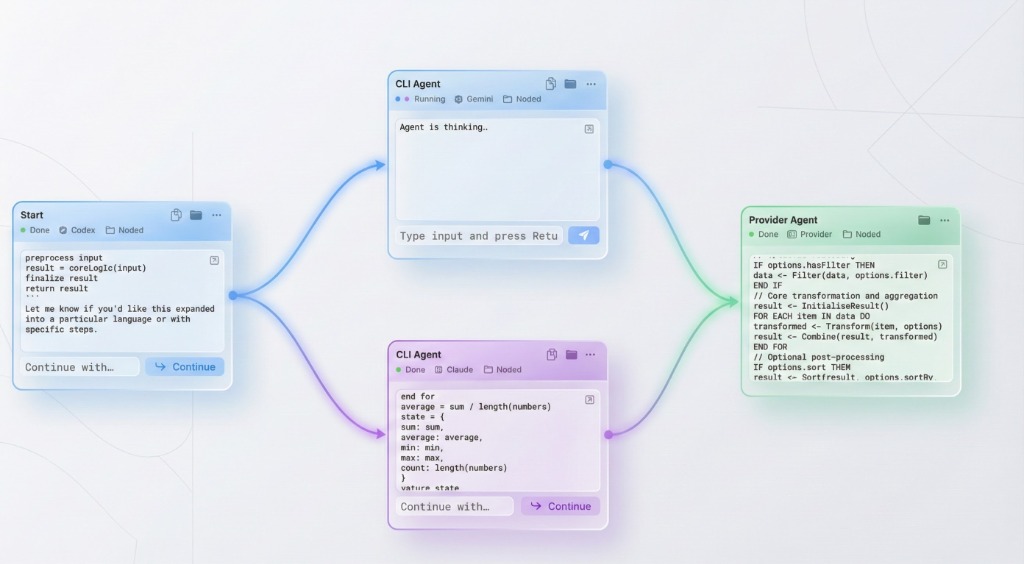 Rut Orchestration Visualization