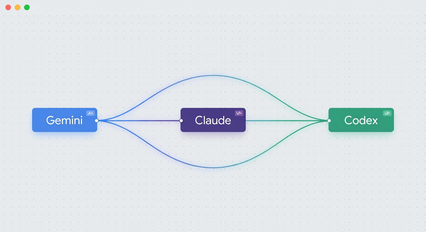 Rut project planning view